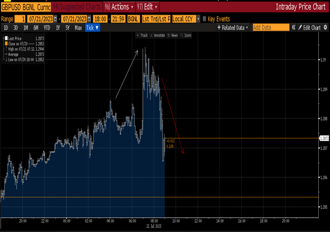 GBPUSD Chart